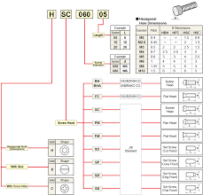 spare parts identification mitsubishi materials corporation