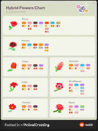 Flower List All Flower Types Colors Animal Crossing Acnh Gamewith