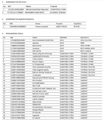 Contoh laporan pkp s1 pgsd terbaru. Contoh Soal Ujian Penyesuaian Ijazah 2019 Berbagai Contoh