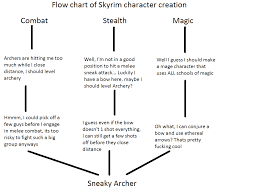 character creation flow chart skyrimlol