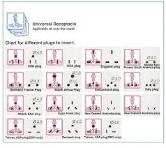 Power Strips Faq