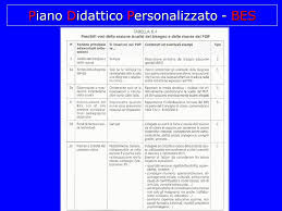 Piano Didattico Personalizzato Ppt Scaricare