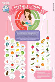 Diet Anti Kolik Untuk Mama Menyusui Kesehatan Bayi Seputar Bayi Pertumbuhan Anak