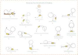 Open Your Heart Posturas De Yoga Secuencias De Yoga Yoga Iyengar