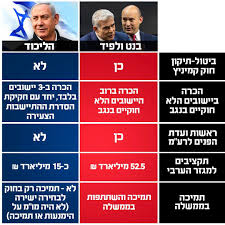 Born 21 october 1949) is an israeli politician who has served as prime minister of israel since 2009. Mt94tiyw0el2m