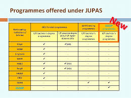 Be prepared to make a quick introduction to the person who greets you. S R E E Ar Jupas Talk For