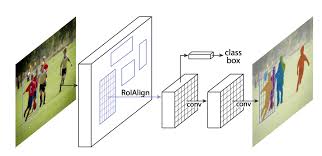 Object tracking using video frame in matlab. Mask R Cnn Explained Papers With Code