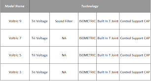 Killer Facts On Yonex Voltric Badminton Rackets Series