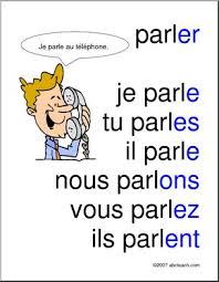 La conjugaison du verbe parler au passé, au présent, à l'imparfait, au passé simple, au futur, passé composé. French Affiche Conjugaison De Parler Avec Illustration Abcteach