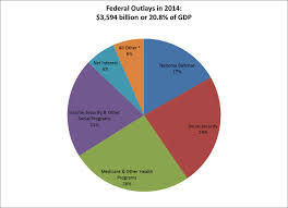 Taxes Havent Changed Much But Spending Has Aier