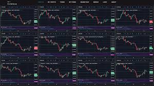 crypto currency multi charts layout trading view charts