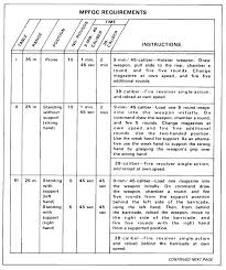 Fm 19 10 Appendix B