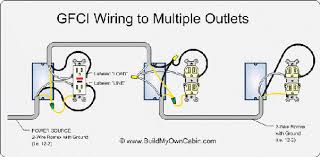 The hot source is spliced to the line terminal on the receptacle and to one terminal on the light switch. What Is The Wiring Schematic Of A Gfci Quora