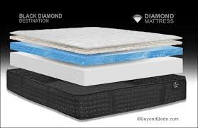 How To Find A Quality Mattress On Sale Near Me Ideas Quality Mattress Mattress Price Mattress