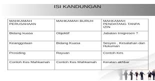Kalendar aktiviti lihat aktiviti terkini. Pengajian Am Mahkamah Pati Buruh Dan Perusahaan Pptx Powerpoint