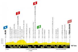 tour de france 2019 route and stages