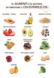Altri alimenti ritenuti nocivi per il colesterolo, sono i grassi idrogenati, presenti nelle margarine e nei grassi vegetali e che purtroppo si trovano in prodotti di largo consumo come i cracker, biscotti, merendine, questi grassi, infatti, alzano il livello di ldl abbassando invece hdl. Gli Alimenti Che Abbassano Il Colesterolo Cattivo Molino Bongiovanni