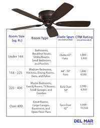 This fan has 72 inch blades and boasts a whopping cf. Blown Away Best Ceiling Fans For Large Rooms Ceiling Fan Ceiling Fan Size Best Ceiling Fans