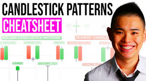 Vector background with stock market candlesticks chart. Candlestick Patterns Cheat Sheet 95 Of Traders Don T Know This Youtube