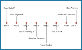 Free Customizable Timeline Chart Template Templateral