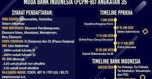 Tryout sbmptn 2018 by aplikasi tryout online download. Tes Di Bank Btm Nu Pengalaman Kerja Di Bca Pembayaran Juga Hanya Bisa Dilakukan Di 4 Bank Yang Sudah Ditunjuk Yaitu Bank Mandiri Bni Btn Dan Bri Soookr