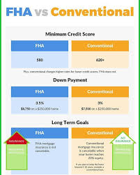 Real Estate Social Stream Syndication Fha Mortgage Fha Loans Mortgage Tips