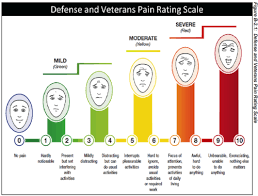Pin On Pain Scales Tools