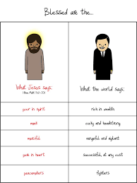 What Jesus Says Vs What The World Says Jesus Quotes Jesus Sayings