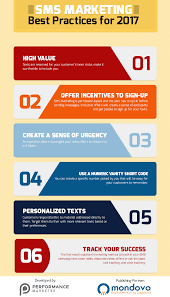 6 Sms Marketing Best Practices For 2017 Mondovo Blog Sms, marketing, messages en masse. 6 sms marketing best practices for 2017