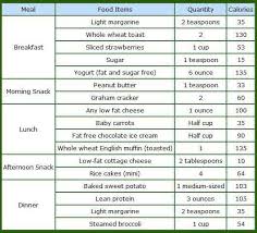 Preplanned Calendar Meals For Low Calorie Vegetarian Diet
