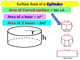 Not sure what you mean by not looking at a reference. Review Surface Area Sa Of Right Rectangular Prisms And Cylinders Ppt Video Online Download