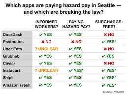 List multiple stores on your on demand app for grocery delivery like instacart, uber clone for grocery and build an aggregated marketplace. Seattle Hazard Pay Tracker Payup