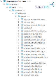 It also works for pascalcase inputs. What To Consider For Naming Conventions In Data Warehousing Part 1 Scalefree Blog