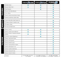 Best Water Conditioners For Phoenix Water Aqua Science