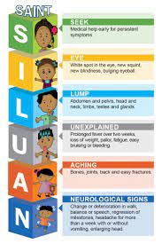 A child often starts having localized pain in a limb, which is like a dull ache and may mimic a sports injury. Early Warning Signs Of Childhood Cancer St Siluan Warning Signs