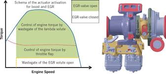 heavy duty natural gas engines