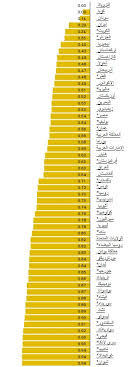 اسعار هيونداي سوناتا 2020 لدى الوعلان جميع الفئات. 1 12 Ø¯ÙÙØ§Ø± ÙØªÙØ³Ø· Ø³Ø¹Ø± ÙØªØ± Ø§ÙØ¨ÙØ²ÙÙ Ø¹Ø§ÙÙÙØ§ Ø§ÙÙÙÙ Ø§ÙØ³Ø§Ø¨Ø¹