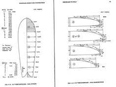 35 Best Surfboard Shaping Images Surfboard Shapes