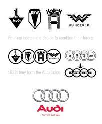 A Look At Some Car Companies Logos Design Evolution Logo Design Car Logos Company Logo Design