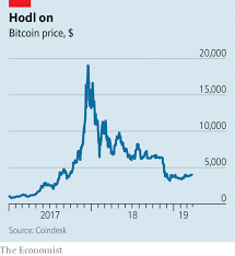 In the case of hot wallets, users usually set them up with cryptocurrency exchanges. Flaws In Bitcoin Make A Lasting Revival Unlikely Bitcoin Bitcoin Price Bitcoin Mining Hardware
