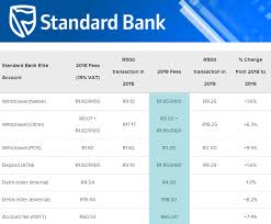 Business online banking electronic mailbox international trade finance international cash when you've used up all the free transactions, you will only pay the standard fee per transaction. The Banking Fees For 2019 General Finance Platinum Wealth The Jse And Zar X Financial And Investment Forum