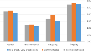Heb grocery receipt tax codes. The Impact Of The Corona Crisis On The Environmental Behaviors Of Different Socioeconomic Groups Iopscience