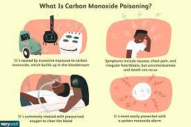 Do not ignore the co detector when the alarm goes off. Carbon Monoxide Poisoning Overview And More