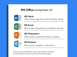 Ms office, ms visual studio,.net. How To List Microsoft Office Skills On A Resume In 2021