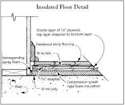 They make the job quick and easy. Q A Insulated Wood Floor Over Concrete Jlc Online