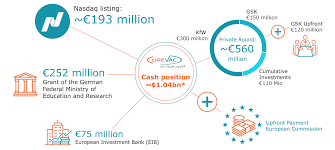 Et view interactive cvac charts. Curevac Smart Money Is On Covid 19 Vaccine Approval Nasdaq Cvac Seeking Alpha