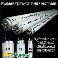 T5 Lighting 5 Reasons Why T5 Lighting Puts T12 Lighting In The Dark