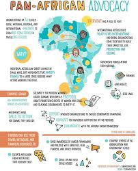 Pan African Advocacy Grantcraft Afrique