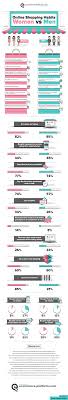 Sedangkan jika anda menggunakan kaedah atas talian, hanya perlu klik dan tunggu barangan dihantar ke depan rumah. Infografik Analisis Tabiat Belanja Dalam Talian Lelaki Wanita