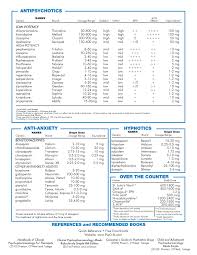 Reference Psychiatric Drugs Antidepressants